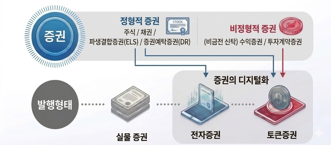 삼성SDS, '토큰증권 플랫폼...