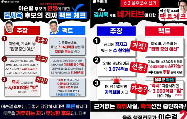 울주군수 선거 막판 후끈…김시욱