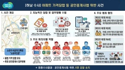 경기도, 하남 '집값 담합·폭...
