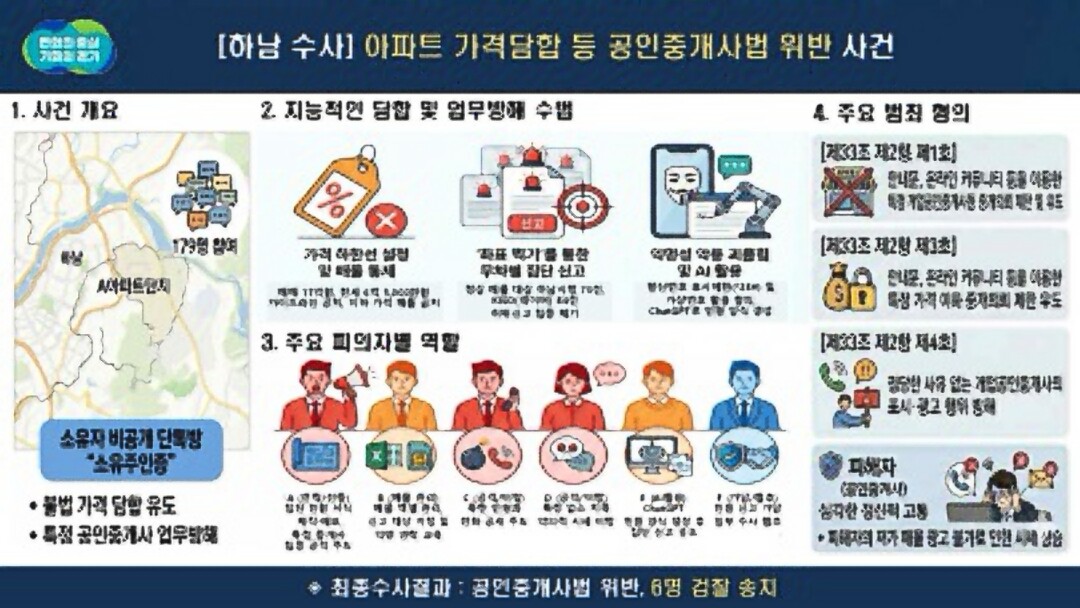 경기도, 하남 '집값 담합·폭...