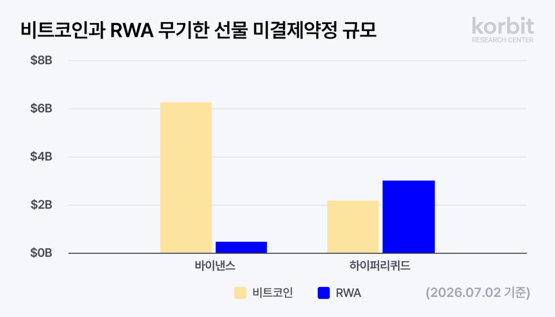무기한 선물 가상자산 넘어 실물자산으...