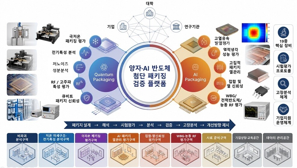 수원시, 산업통상부 '산업혁신...