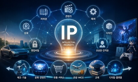 지식재산(IP) 융복합 산업이 온다