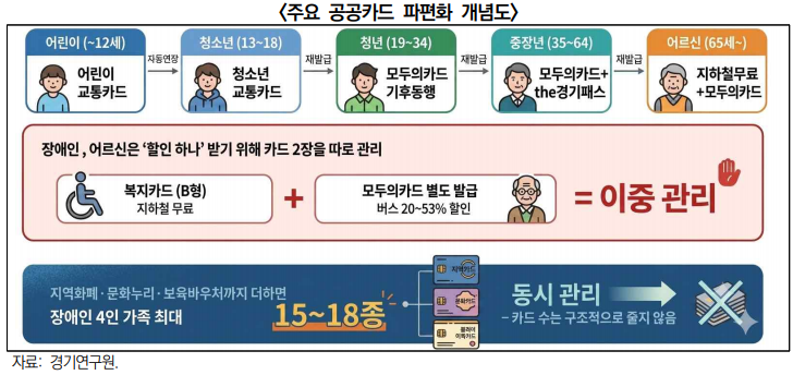 "지갑 속 복잡한 카드 3장...